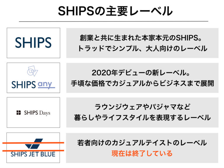 SHIPS（シップス）とは？オススメの年齢層やエニィなど系列ブランドも解説 | MLR